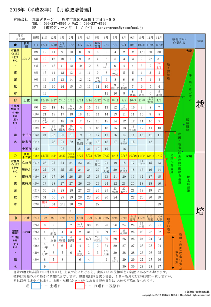 東京グリーン 旧暦月齢肥培管理 2018年